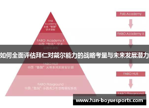 如何全面评估拜仁对戴尔能力的战略考量与未来发展潜力