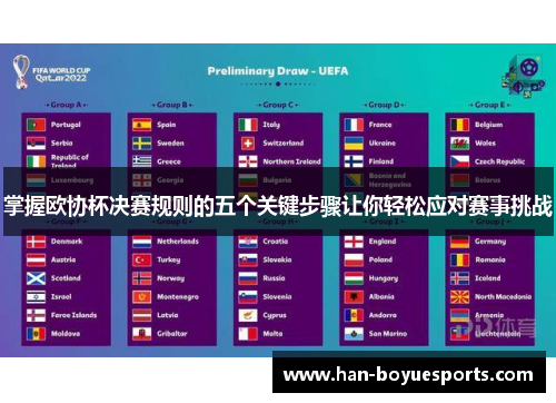 掌握欧协杯决赛规则的五个关键步骤让你轻松应对赛事挑战