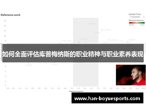 如何全面评估库普梅纳斯的职业精神与职业素养表现