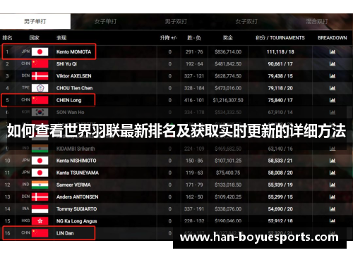 如何查看世界羽联最新排名及获取实时更新的详细方法