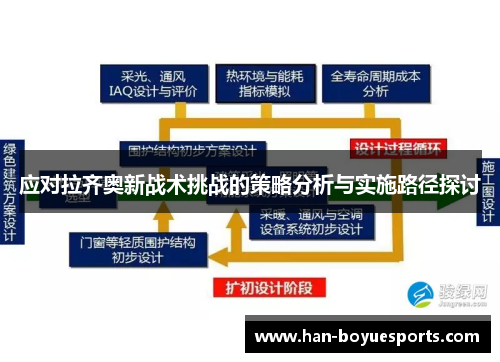 应对拉齐奥新战术挑战的策略分析与实施路径探讨 应对拉齐奥新战术挑战的策略分析与实施路径探讨