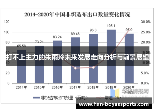 打不上主力的朱雨玲未来发展走向分析与前景展望 打不上主力的朱雨玲未来发展走向分析与前景展望