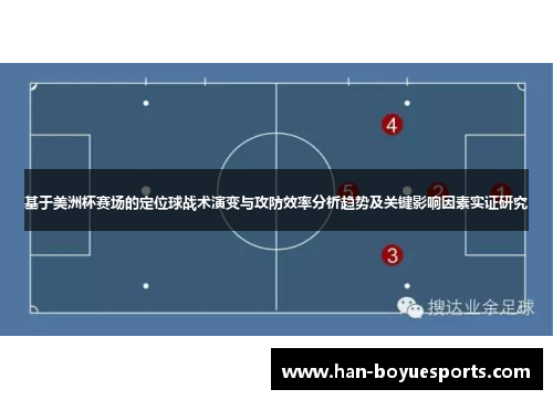 基于美洲杯赛场的定位球战术演变与攻防效率分析趋势及关键影响因素实证研究 基于美洲杯赛场的定位球战术演变与攻防效率分析趋势及关键影响因素实证研究