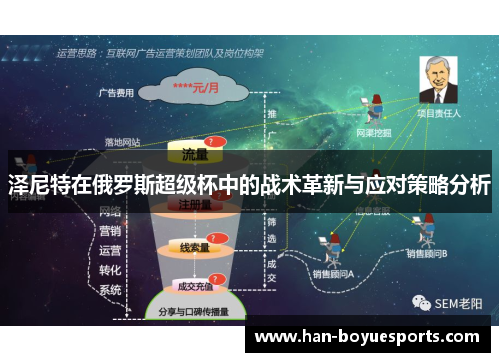 泽尼特在俄罗斯超级杯中的战术革新与应对策略分析