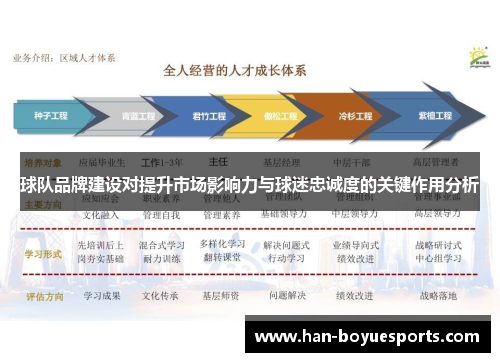 球队品牌建设对提升市场影响力与球迷忠诚度的关键作用分析