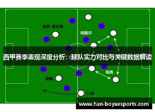 西甲赛季表现深度分析:球队实力对比与关键数据解读 西甲赛季表现深度分析:球队实力对比与关键数据解读