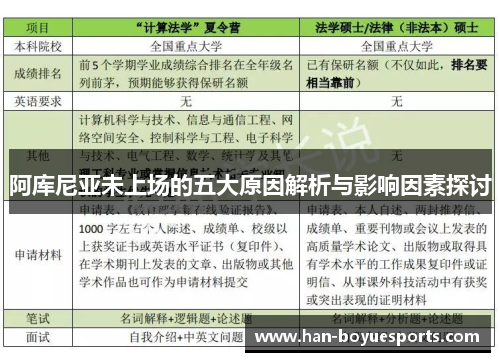 阿库尼亚未上场的五大原因解析与影响因素探讨 阿库尼亚未上场的五大原因解析与影响因素探讨